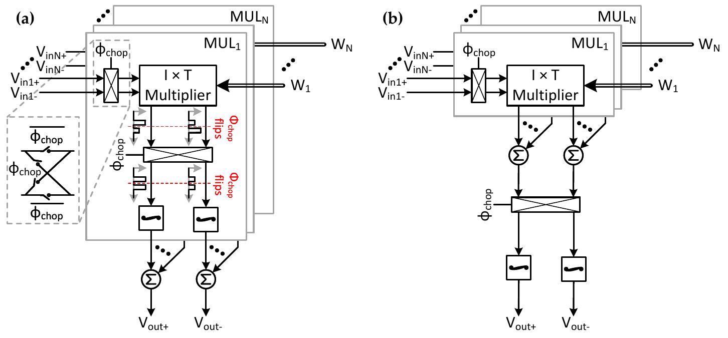 Single-cut chopping: proposed concept and efficient implementation with a shared output chopper